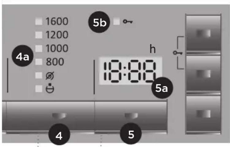 GORENJE WA85F4T/I - BESCHREIBUNG DER FRONTPLATTE - 2