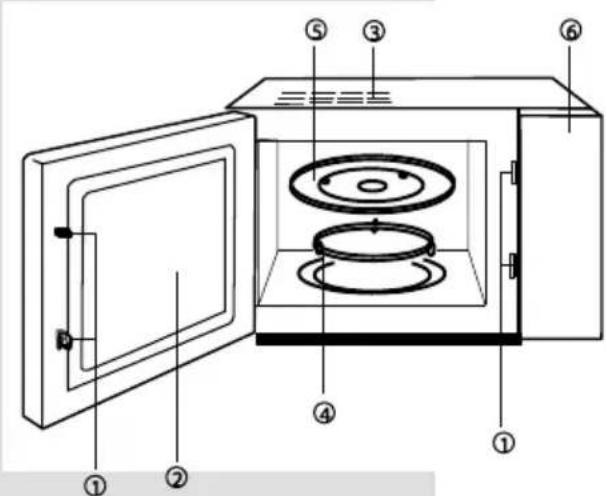 GORENJE MO20DSII - ALLGEMEINE SICHERHEITSHINWEISE - 2