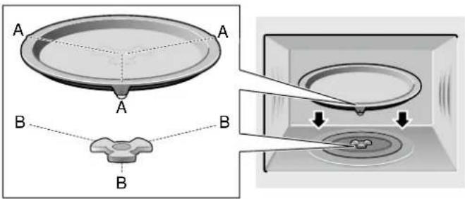NEFF CMB1683 - Colocar el plato giratorio - 1