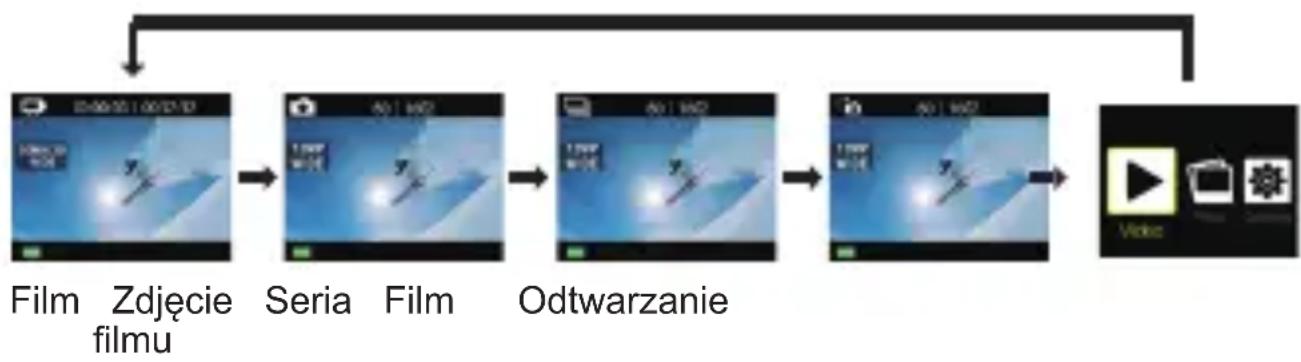 Acme Made VR06 - InFORMACJE OgóLnE - 1