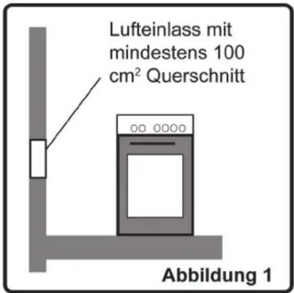 ORANIER FZE 2288 - Umgebung, in der der Herd aufgestellt werden soll - 1