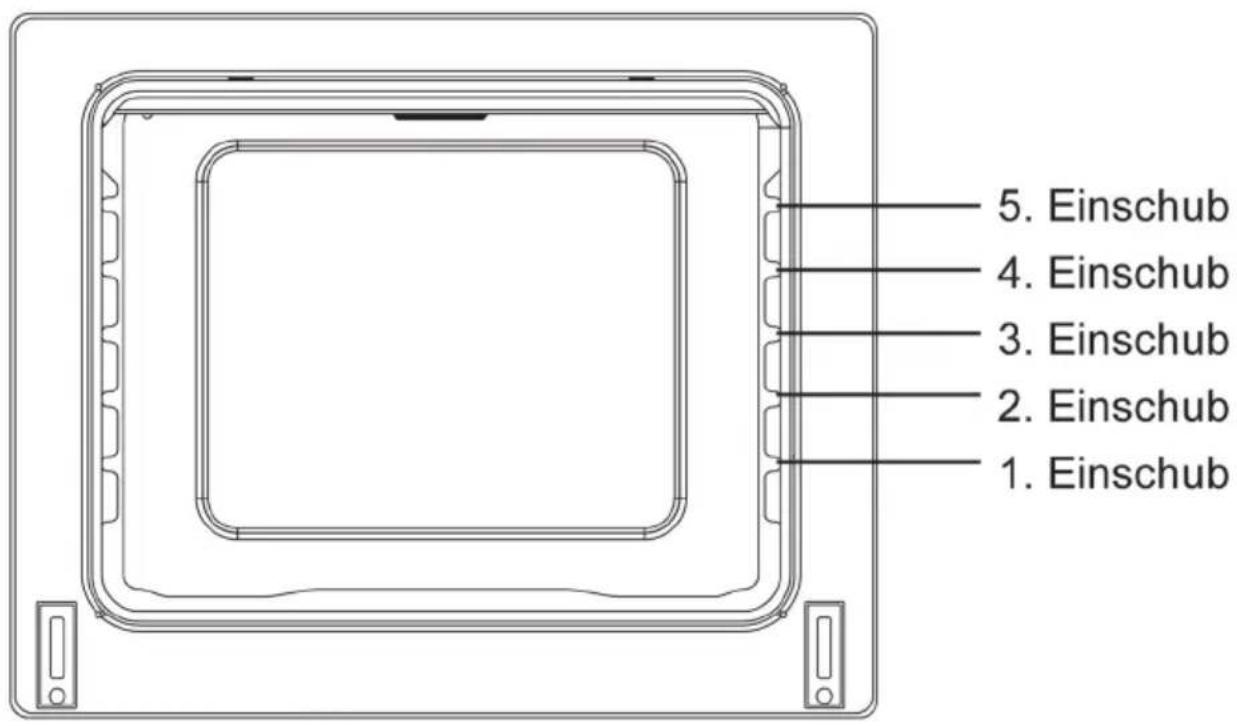 ORANIER FZE 2288 - Einschubposition - 1