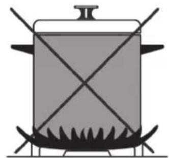ORANIER FZE 2288 - Verwendung Ihres Herdes - 2