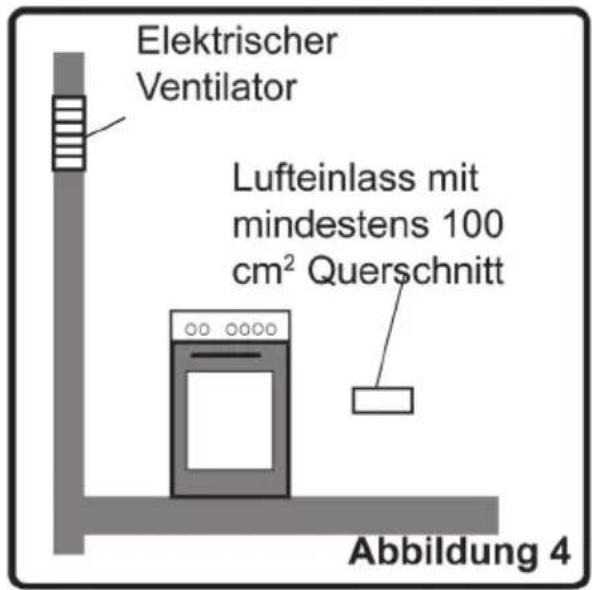 ORANIER FZ 2230.17 - Abzug der Verbrennungsgase aus der Umgebung - 2