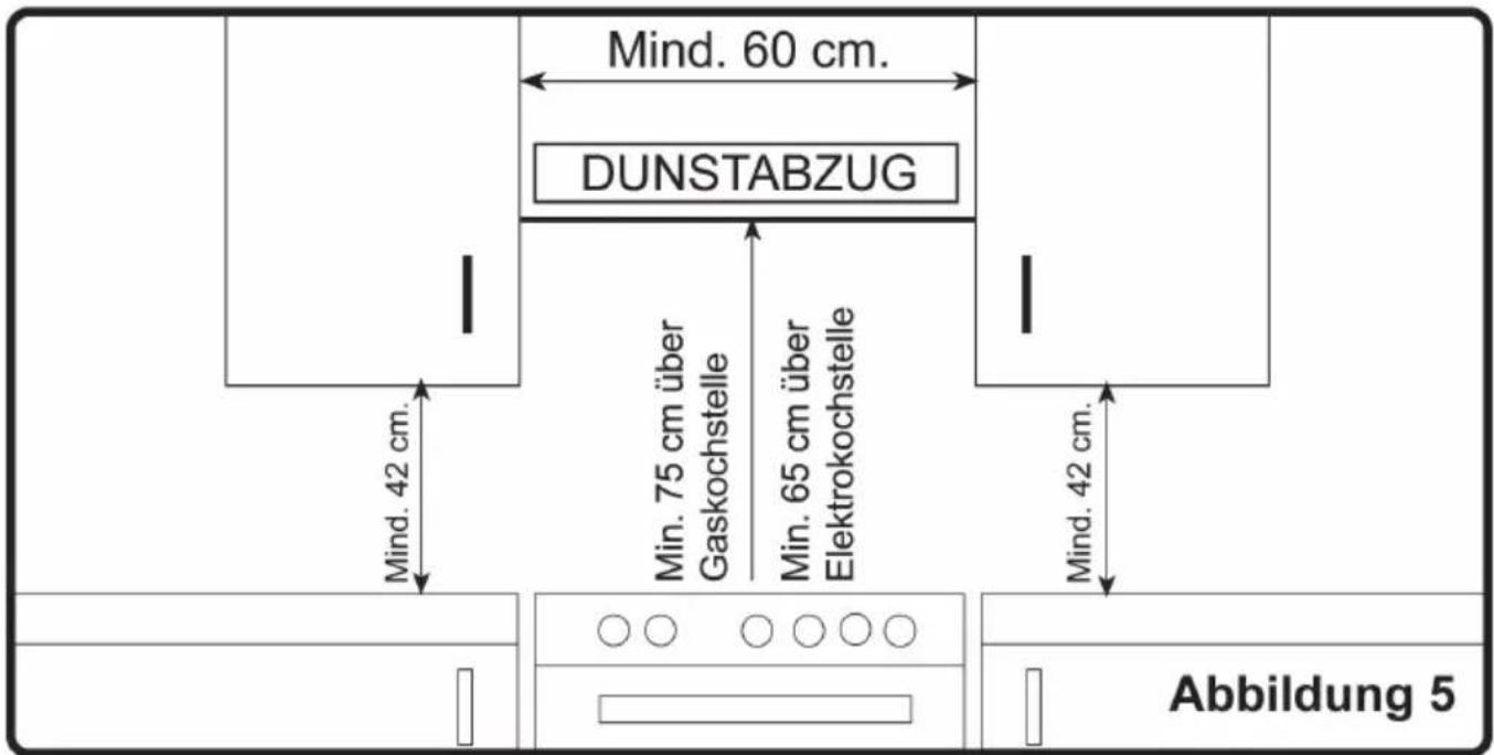 ORANIER FZ 2230.17 - Installation des Produkts - 1