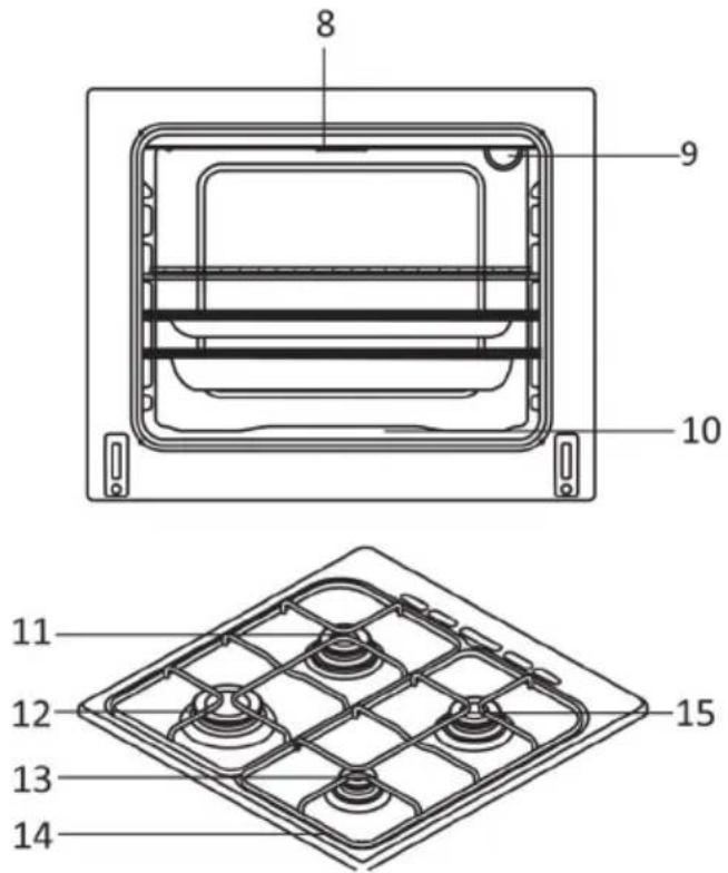 ORANIER FZE 1466.24 - Verwendung Ihres Herdes 17 - 3