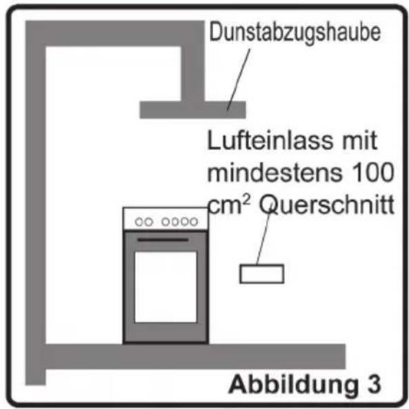 ORANIER FZE 1466.24 - Abzug der Verbrennungsgase aus der Umgebung - 1