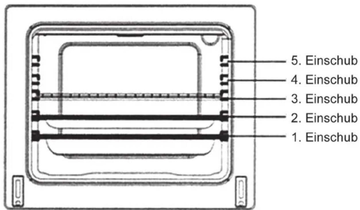 ORANIER FZE 1466.24 - Backraum - 1