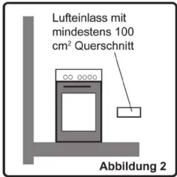 ORANIER FZ 1566.14 - Umgebung, in der der Herd aufgestellt werden soll - 2