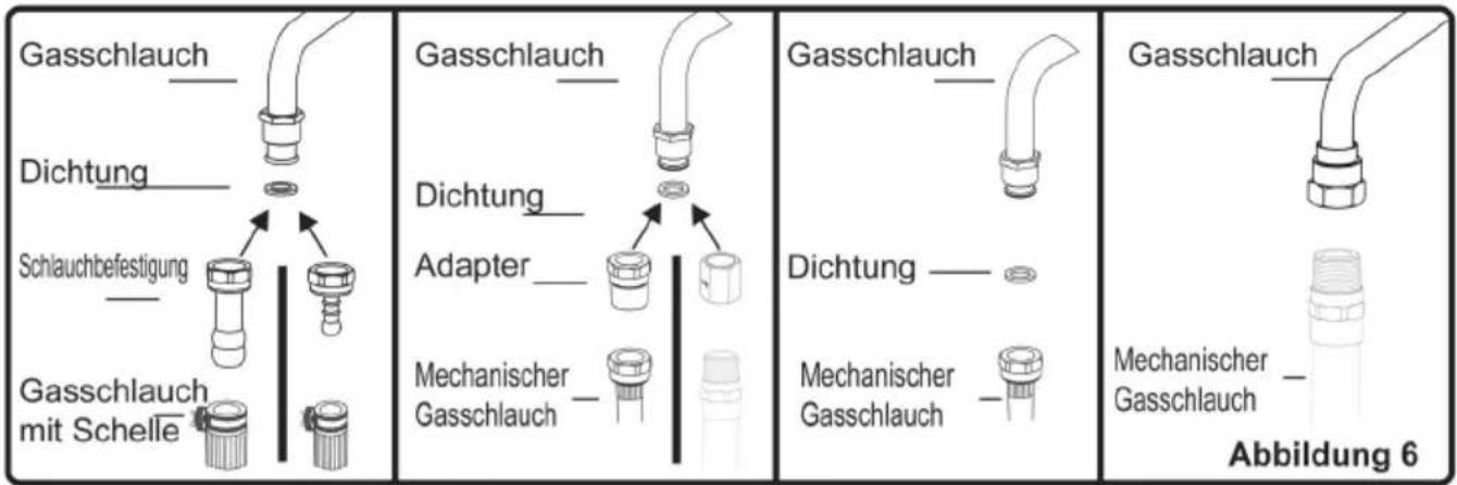 ORANIER FZ 1566.14 - Installation und Vorbereitung für die Verwendung - 1