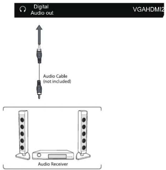 Cello C43ANSMT - Connecting a Digital Audio Receiver - 2