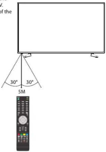 Cello C43ANSMT - Remote Control Operation Range - 1