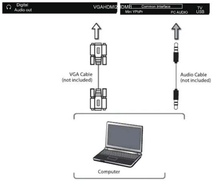 Cello C43ANSMT - Connecting a Computer with a VGA Cable - 2