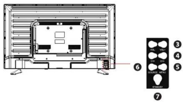 Cello C43ANSMT - Installation - 4