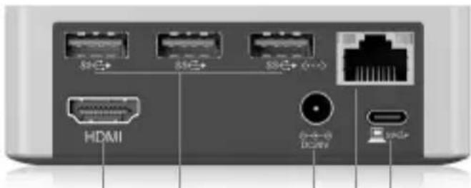 88E+ 88E+ 88E+ 6→ HDMI USB port USB port