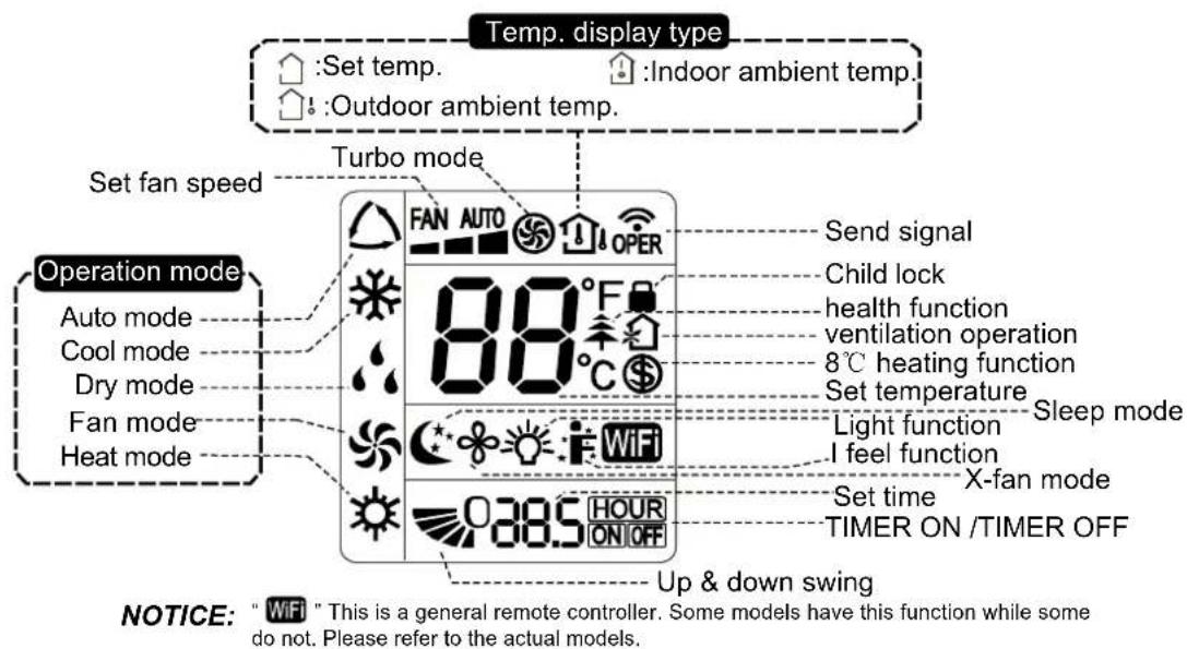 ARGO Ecolight 24000 - Getting to know the display icons - 1