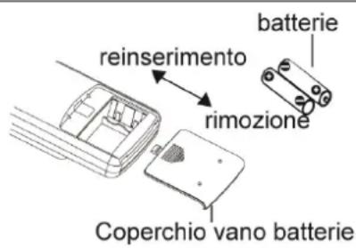 ARGO Ecolight 24000 - Replacing the remote-control batteries - 1