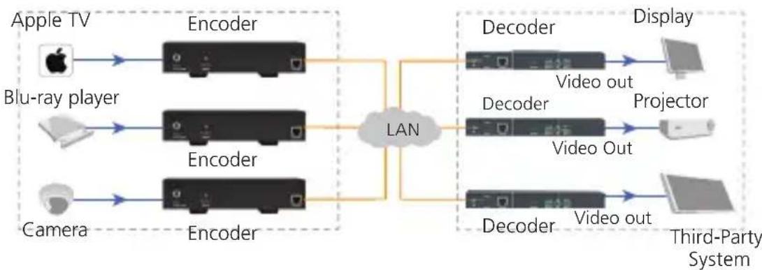 Black Box VS2000 - Hardware Installation - 1