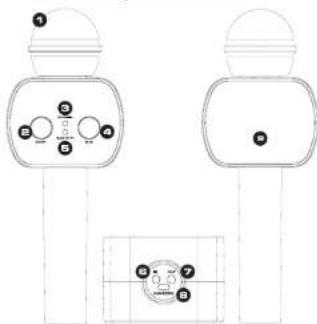 iDance PM20BK - Funktionen und Merkmalie: - 1