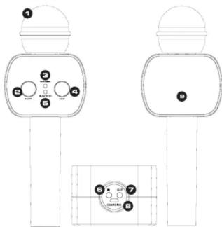 iDance PM20BK - Funktionen und Merkmale: - 1