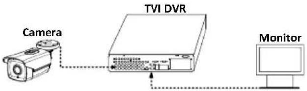 Hikvision DS-2CE16D8T-IT3 - Steps: - 1