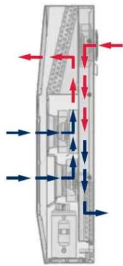Diagram of airflow or traffic flow between a vehicle and a road, with red and blue arrows indicating direction (no text or symbols)