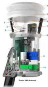 Hochiki ALN-V - Testfire's LED Indications: - 1