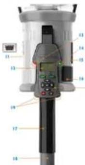 Hochiki ALN-V - Testfire's LED Indications: - 2