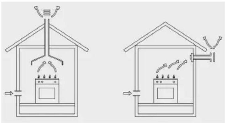 Smalvic Premium FI-70GEVT SX79F-CM - VENTILATION OF ROOMS USED - 1