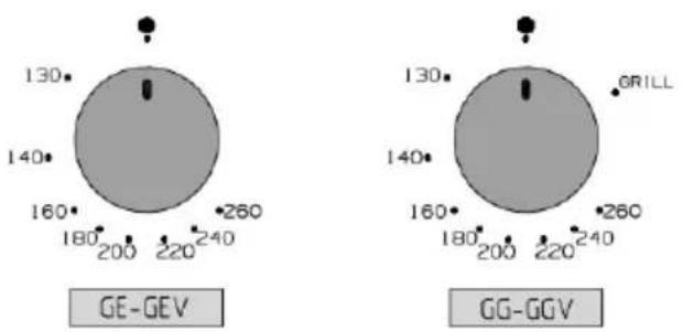 Smalvic Premium FI-70GEVT SX79F-CM - Oven temperature thermostat: - 1