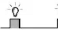 Homematic IP HM-Sec-Sir-WM - Schaltzustände - 5