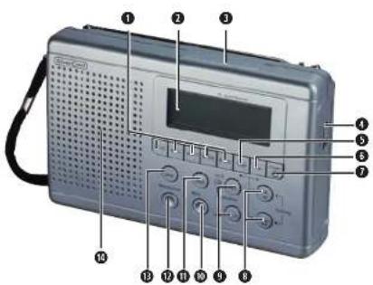 SILVERCREST KH 2030 - 1