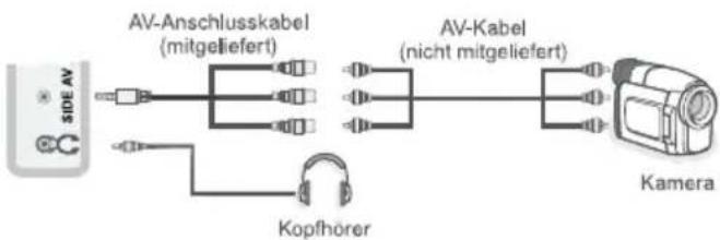 SILVERCREST LCD-TV 22104-C/T - Verwendung der seitlichen Anschlüsse - 1