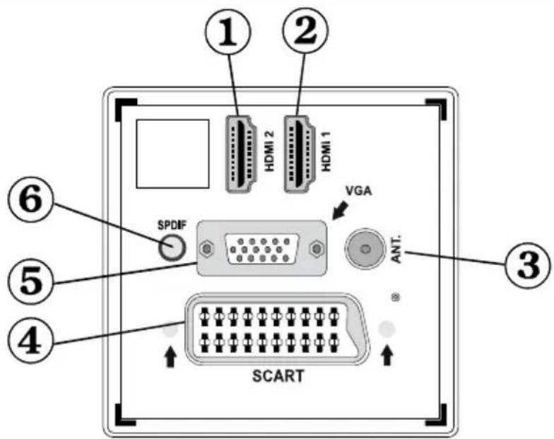 ① ② HDMI 2 HDMI 1 SPDIF VGA ANT. ③ ⑥ ⑤ ④ SCART