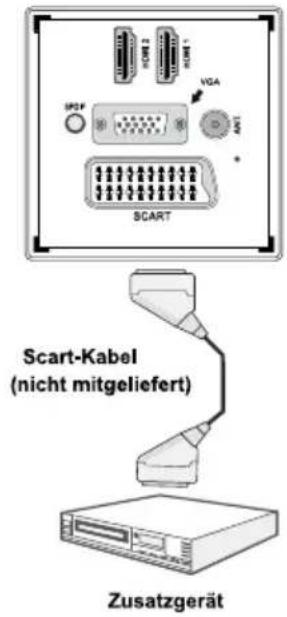 VGA SPS F SCART Scart-Kabel (nicht mitgeliefert) Zusatzgerät