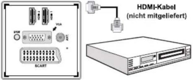 HDMI-Kabel (nicht mitgeliefert) SCART