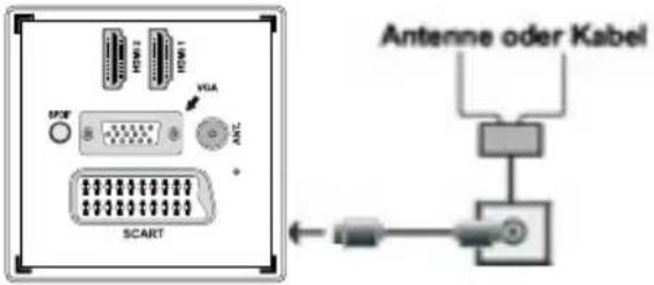 SCART VGA HDMI HDMI I2F SCART Antenne oder Kabel