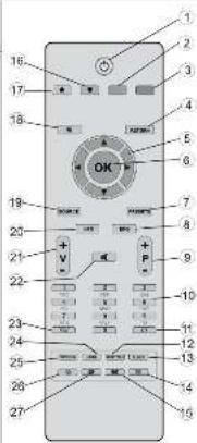 SILVERCREST LCD-TV 22104-C/T - Tasten der Fernbedienung - 1
