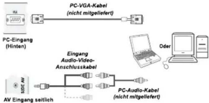 SILVERCREST LCD-TV 22104-C/T - Anschließen des LCD-TVs an einen PC - 1
