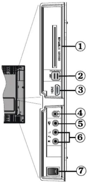 SILVERCREST LCD-TV 32104 DVB-C/T - Ansicht der Anschlüsse – Anschlüsse an der Seite - 1