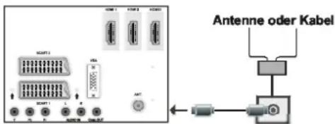 Antenne oder Kabel