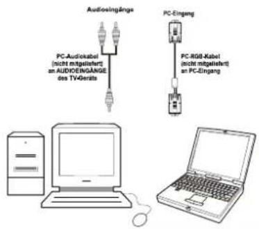 Audioingänge PC-Audioikabel (nicht mitgeliefert) an AUDIDENGÄNGE des TV4Geräts PC-Eingang PC-RGB-Kabel (nicht mitgeliefert) an PC-Eingang