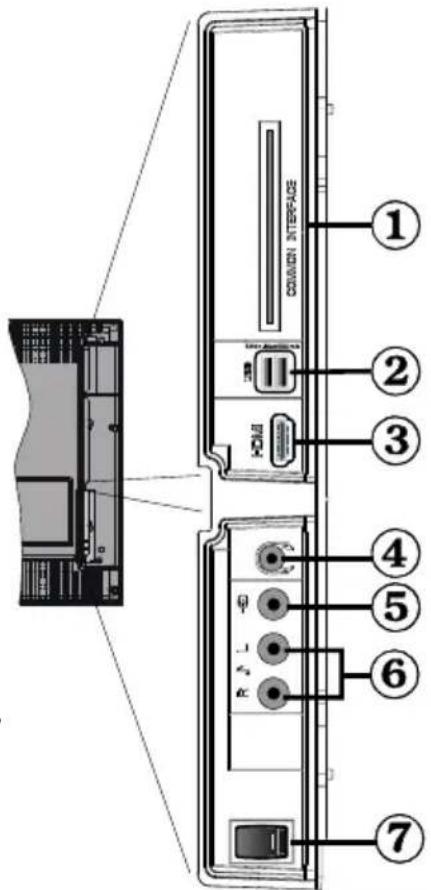 SILVERCREST LCD-TV 32111 DVB-C/T - Der CI-Steckplatz dient zum Einsetzen einer CI-Karte. Mit einer CI-Karte können Sie alle Kanäle - 1