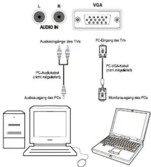L R AUDIO IN VGA Audioingänge des TVs PC-Audiokabel (nicht mitgeliefert) Audioausgang des PCs PC-Eingang des TVs PC-VGA-Kabel (nicht mitgeliefert) Monitorausgang des PCs