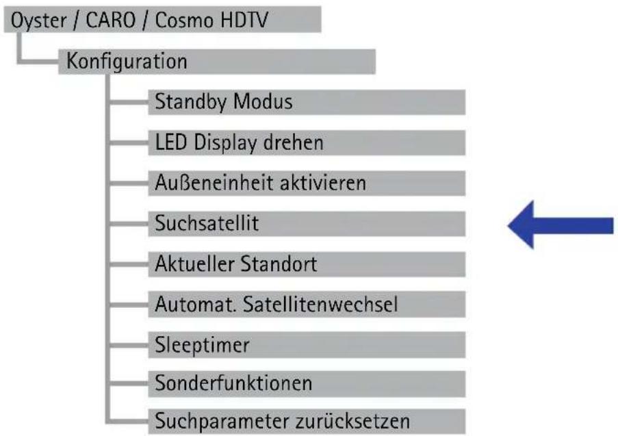 Oyster Cosmo HDTV - Vollautomatische Suche - 1