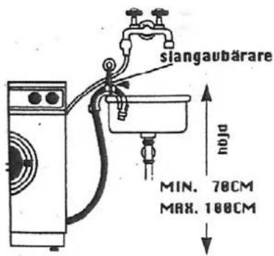 Kenny TI850X - Uattenanslutning - 1