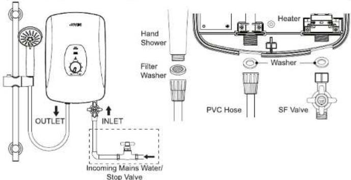 Joven SL30P - PLUMBING CONNECTION - 1