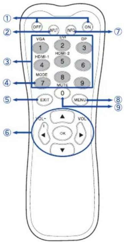 IIYAMA ProLite TF5538UHSC-W1AG - FUNKTIONSELEMENTE UND ANSCHLÜSSE : FERNBEDIENUNG - 1