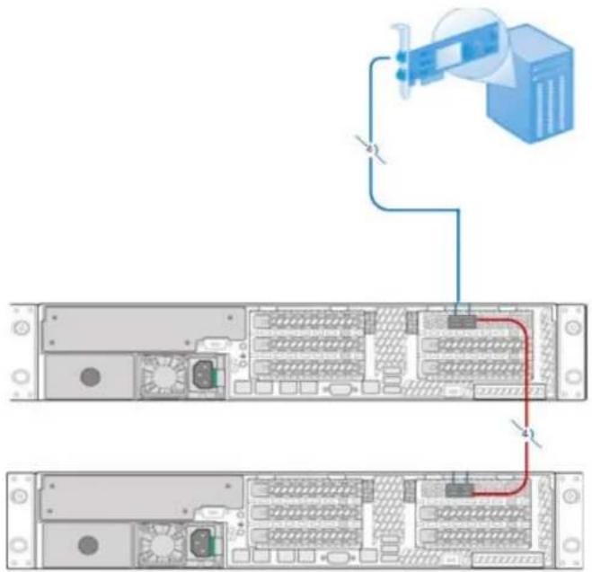 Diagram showing server rack layout with connected server, cable, and indicator lights for network connection