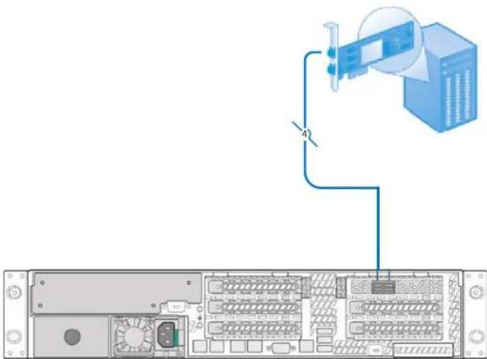 Diagram showing server rack connection with labeled cable and cable connector, including a monitor and server unit.